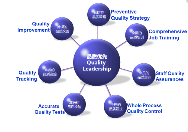 專業(yè)注塑模具廠 專業(yè)注塑模具廠